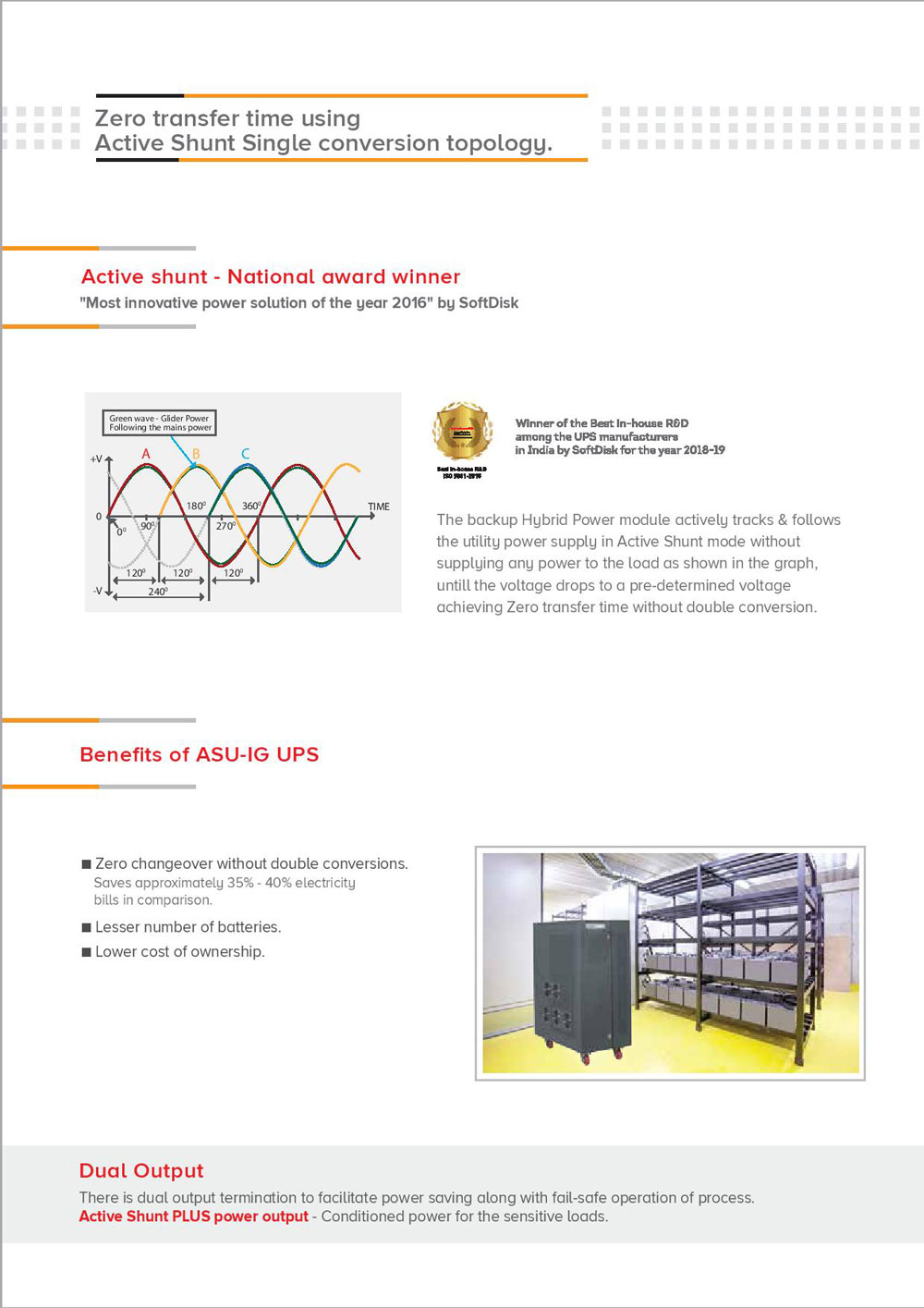 Active SHUNT UPS 101